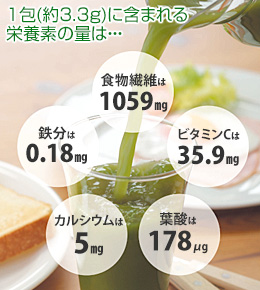 栄養素の量
